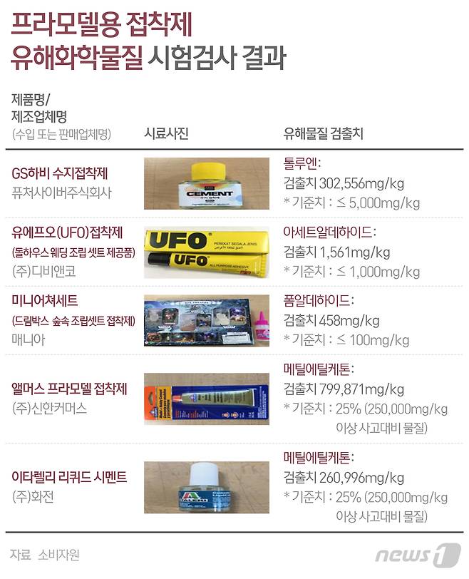 © News1 최수아 디자이너