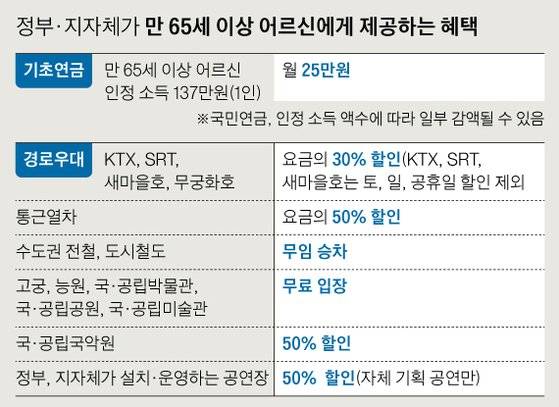 그래픽=차준홍 기자 cha.junhong@joongang.co.kr