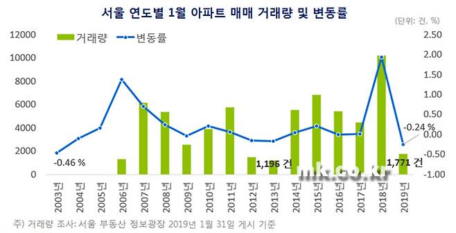 [자료 부동산114]