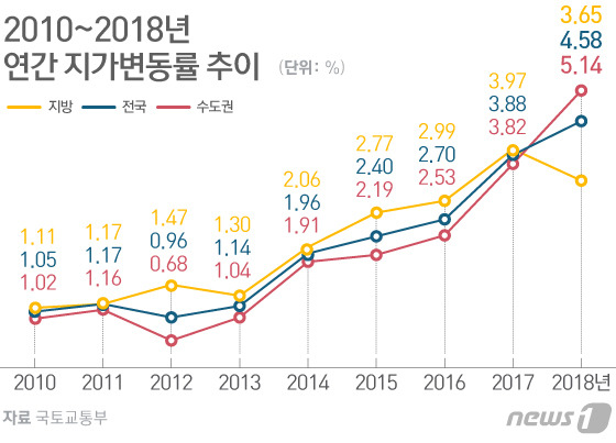 © News1 이은현 디자이너