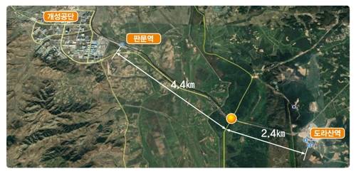 경의선 남북철도 역사 현황 [경기도 제공]