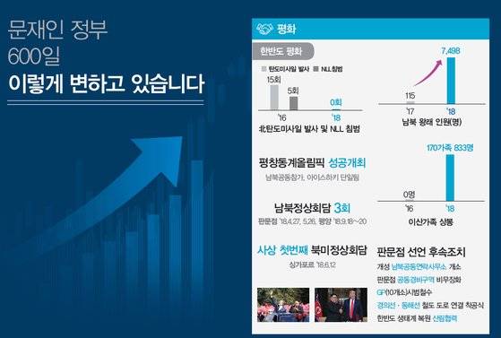 정책 홍보책자 자료집 일부. 탄도미사일 발사 막대 그래프도 0회와 5회, 15회의 비율이 맞지 않는다.