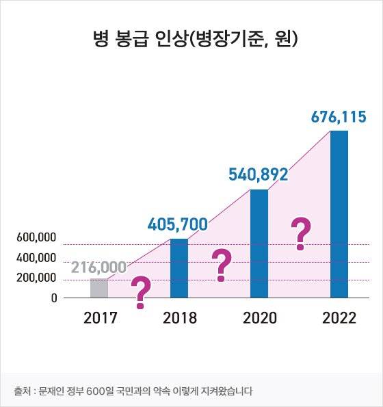 원본 그래프에는 세로축이 없었다. 기준선을 그려보니 왜곡이 두드러진다.