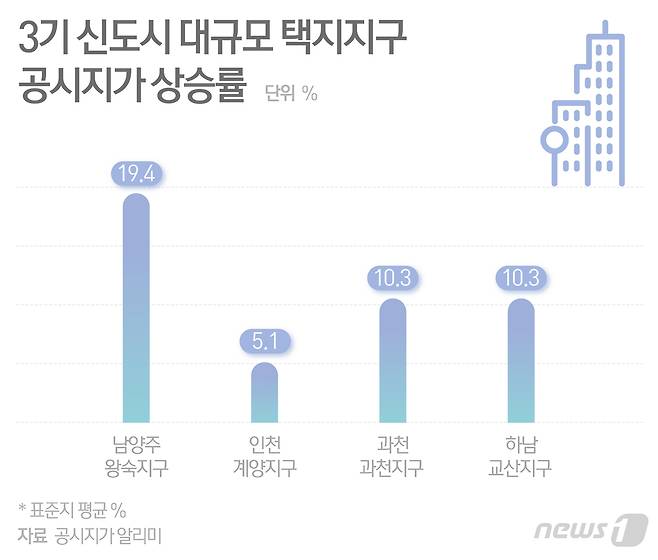 © News1 최수아 디자이너