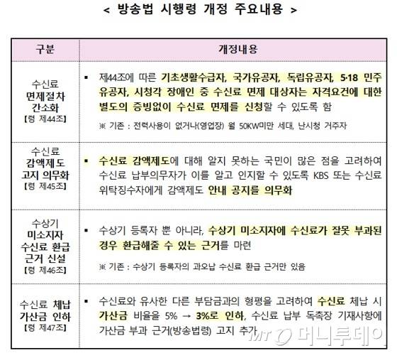 /사진제공=방송통신위원회