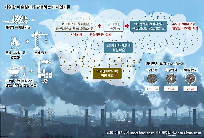 ※클릭하면 큰 그림을 볼 수 있습니다.