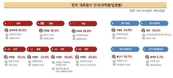 자료: 한식진흥원