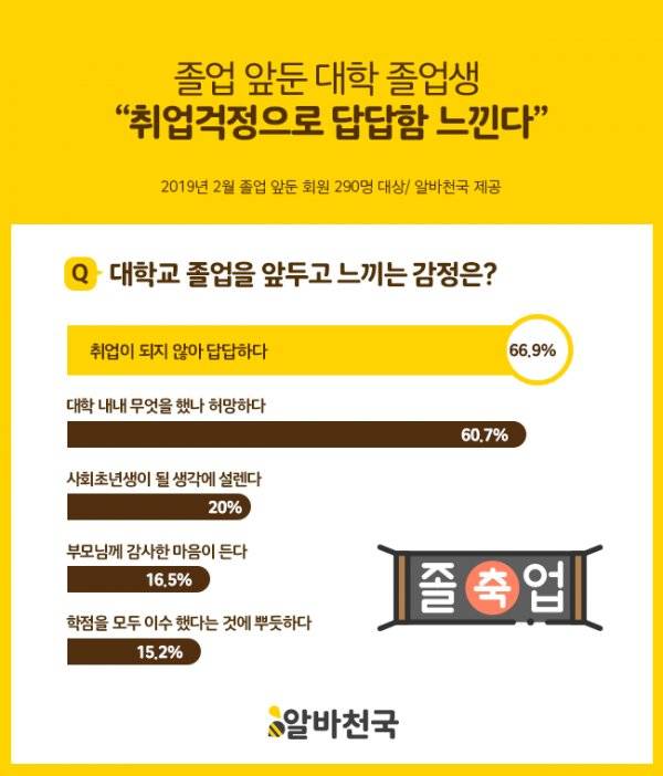 [사진 알바천국]