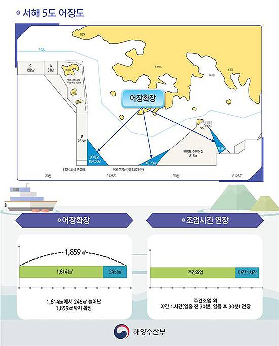 평화의 물결 타고..서해 5도 어장 '여의도 84배' 넓어진다