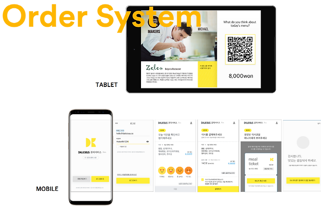 데이터 확보를 함께할 수 있는 달리셔스 주문 시스템, 출처: 달리셔스