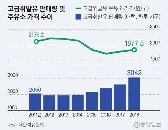 그래픽=김현서 kim.hyeonseo12@joongang.co.kr