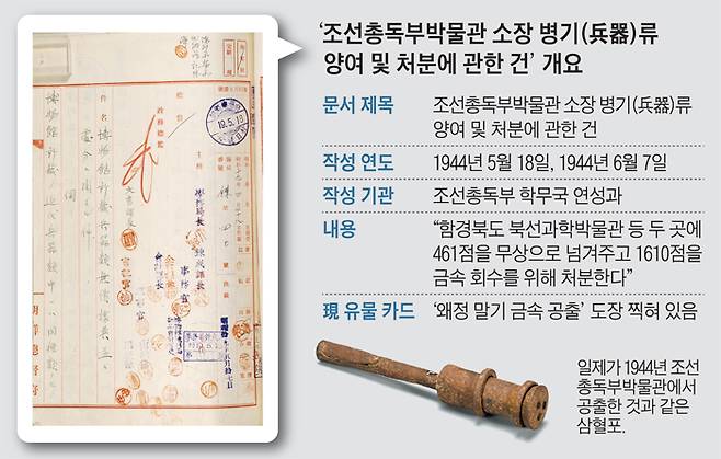 조선총독부가 작성한 ‘박물관 소장 병기류 무상 양여 및 처분’ 문서 첫 장. 1944년 5월 18일 날짜로 파란색 도장이 찍혀 있다. /국립중앙박물관
