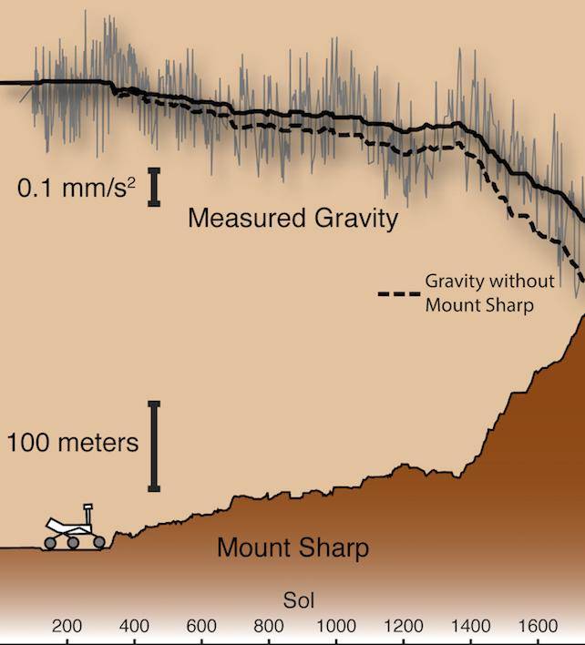 큐리오시티가 등산하던 샤프산. 케빈 루이스 제공