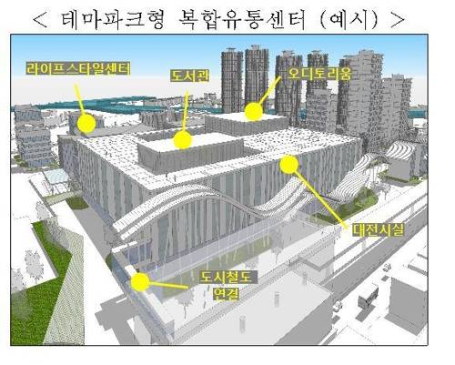 옛 부산원예시험장 부지를 활용한 테마파크형 복합유통센터 예시 [기획재정부 제공]