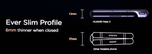 화웨이는 자사 폴더블 스마트폰이 타사 제품보다 두께가 훨씬 얇다고 홍보했다. 화웨이 제공.