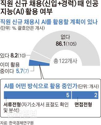 그래픽=김경진 기자