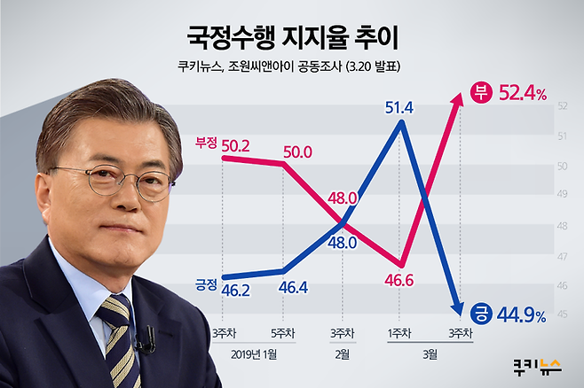 그래픽=이희정 기자