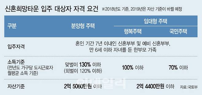 [그래픽=이데일리 이동훈 기자]