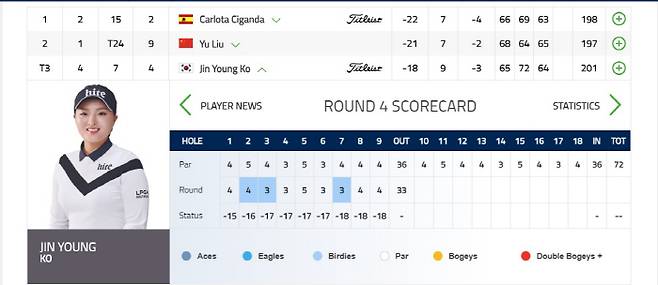 [사진출처 = LPGA 홈페이지]
