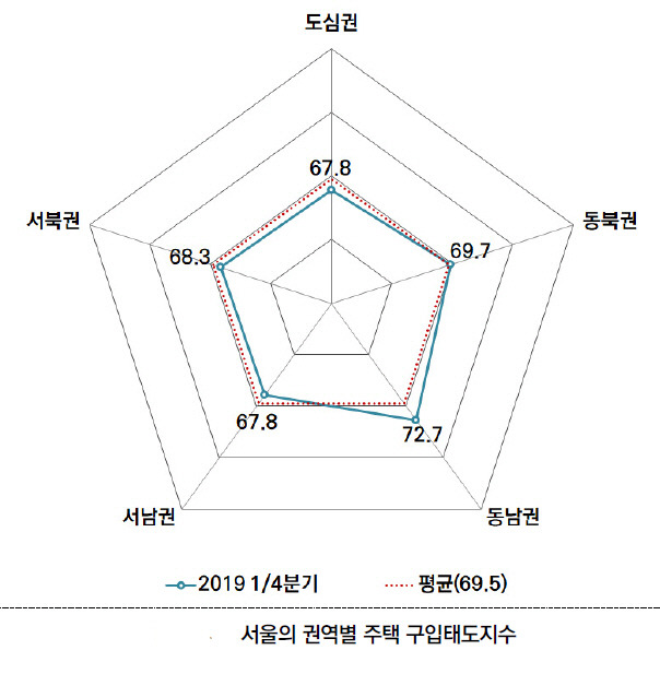 자료=서울연구원