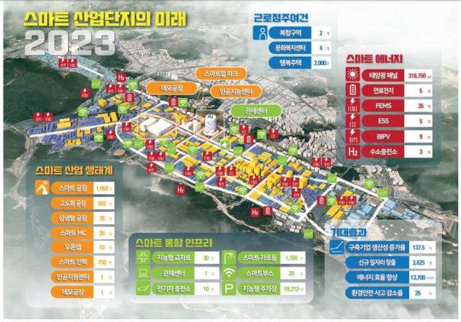 반월시화 스마트산업단지 추진사업단이 28일 창원 산단에 이어 출범한다. 정부는 스마트산단을 통해 중소기업 중심 경제를 이룩하겠다는 복안이다.[산업단지공단 제공]