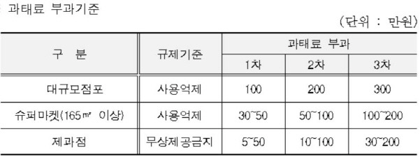 (자료=서울시)