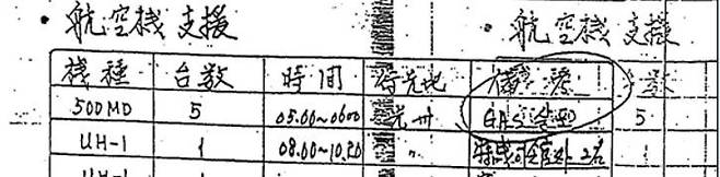 <한겨레>가 입수한 육군본부 작전교육참모부의 ‘작전상황일지’에는 1980년 5월21일 특전사령관 외 2명이 광주에 가기 위해 헬기를 이용했다고 기록돼 있다.