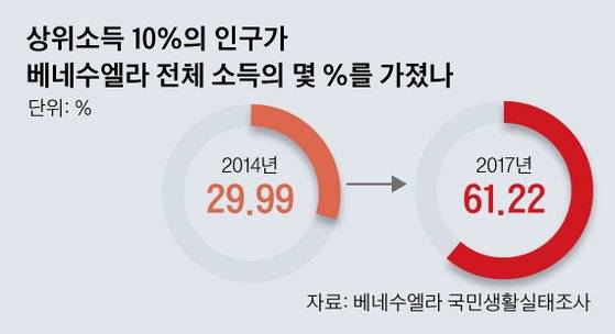 그래픽=김영옥 기자 yesok@joongang.co.kr