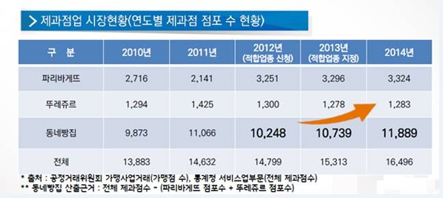 ⓒ동반성장위원회