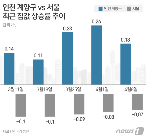 © News1 이은현 디자이너