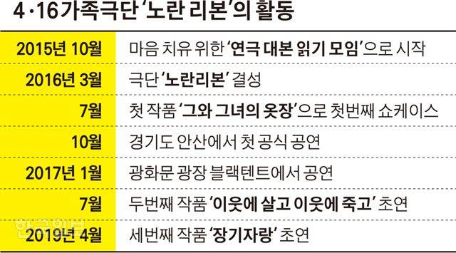 [저작권 한국일보]4ㆍ16 가족극단 ‘노란리본’의 활동_김경진기자