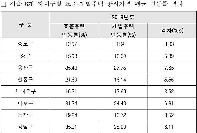 국토부 제공