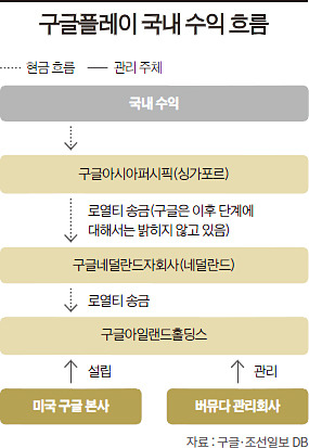 언론사뷰