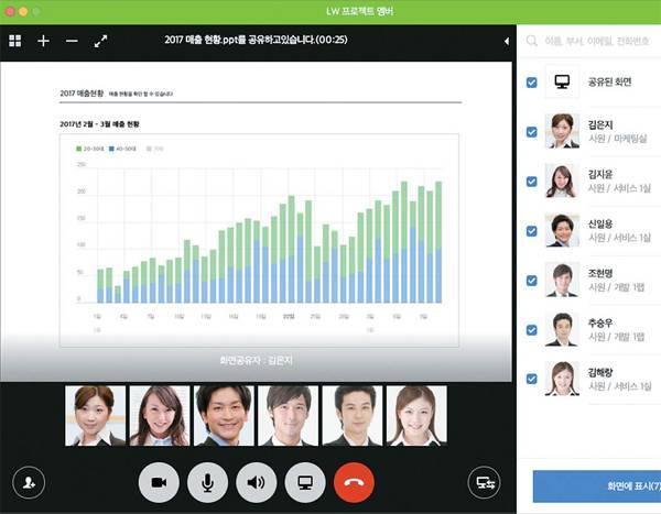 네이버 자회사 웍스모바일이 제공하는 기업용 메신저 라인웍스. [사진 제공 = 웍스모바일]