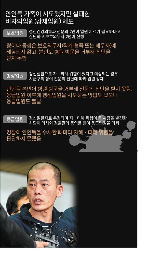 비자의입원(강제입원) 제도-박구원 기자