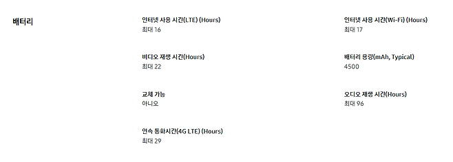 5G 스마트폰은 기존 LTE 스마트폰보다 더 용량이 큰 배터리를 탑재해야 비슷한 사용 시간을 구현할 수 있다