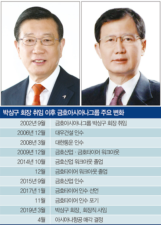 박삼구 전 금호아시아나그룹 회장(좌)과 동생 박찬구 금호석유화학 회장 간 갈등은 그룹 경영에 실질적인 타격을 줬다. <매경DB>
