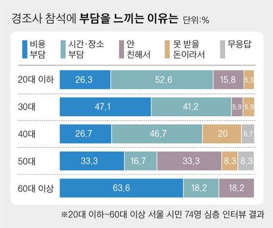 [그래픽=차준홍 기자 cha.junhong@joongang.co.kr]