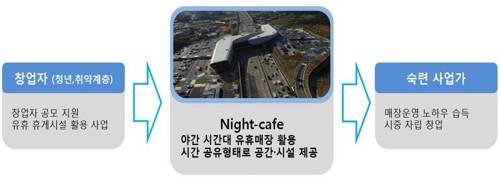 휴게소식당 주방 공유 체계도 [산업부 제공]