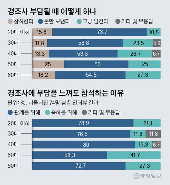 [그래픽=김영옥 기자 yesok@joongang.co.kr]