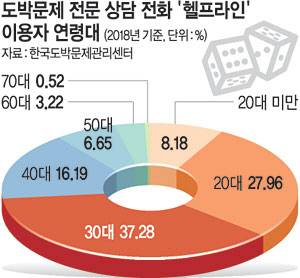 [KBS 시사직격] 2030 투자중독 실태보고