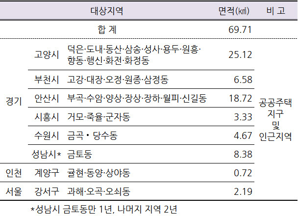 자료=국토교통부