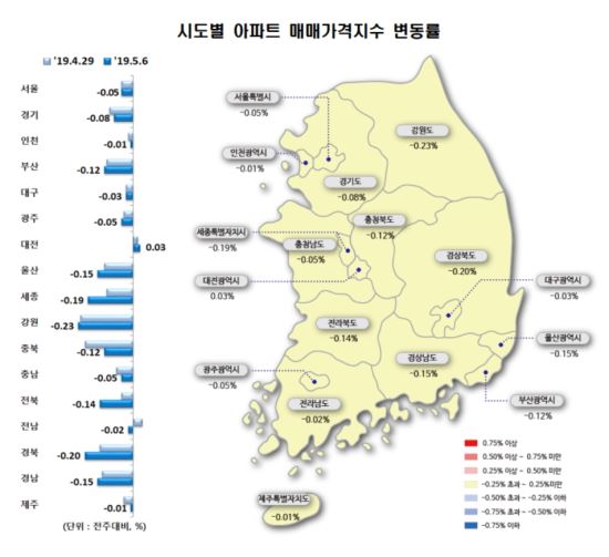 <자료 : 한국감정원>