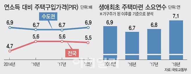 [그래픽=이데일리 김정훈 기자]