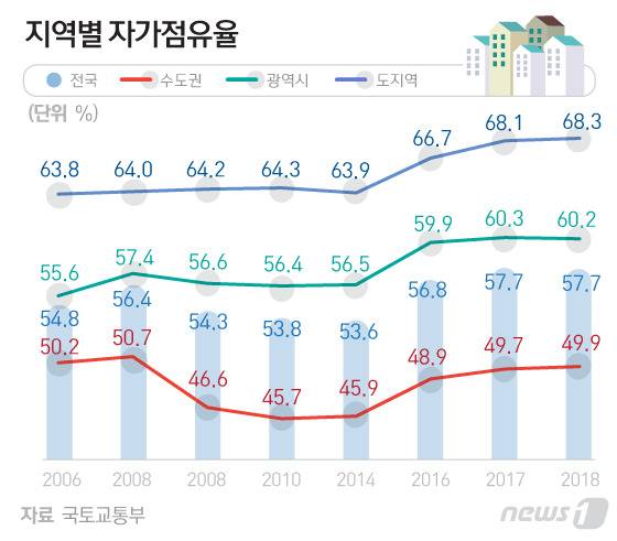 © News1 김일환 디자이너
