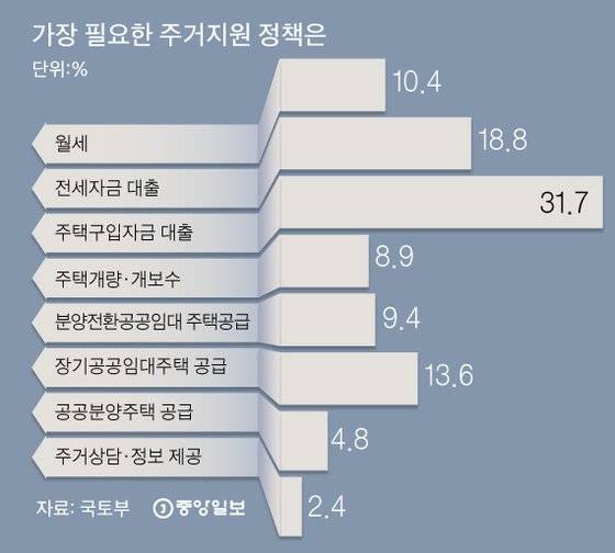 그래픽=김주원 기자 zoom@joongang.co.kr