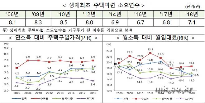 [자료 = 국토부]