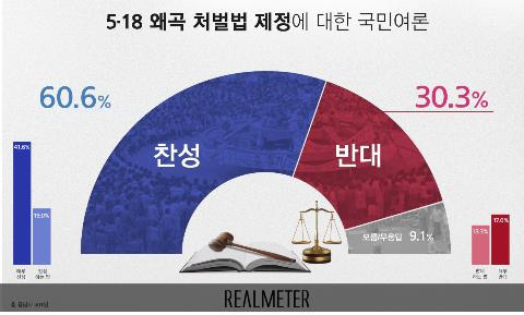 [리얼미터 제공]