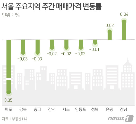 © News1 김일환 디자이너