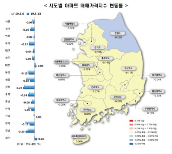 <자료 : 한국감정원>